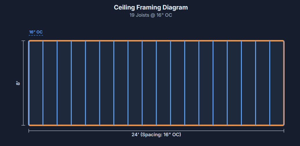 Ceiling Framing Diagram