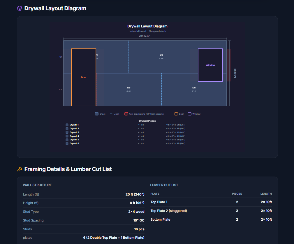 Drywall Layout - Staggered Joints